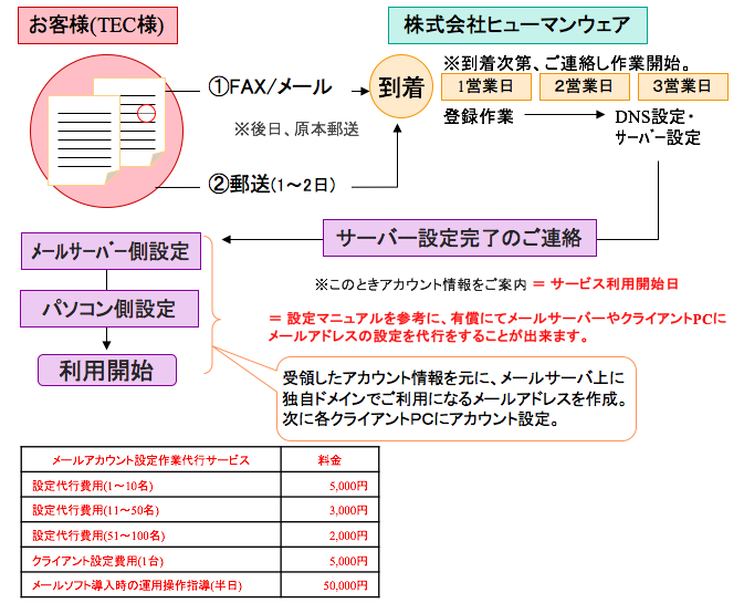 機能と特徴