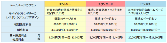 申し込みから利用開始までの業務フロー