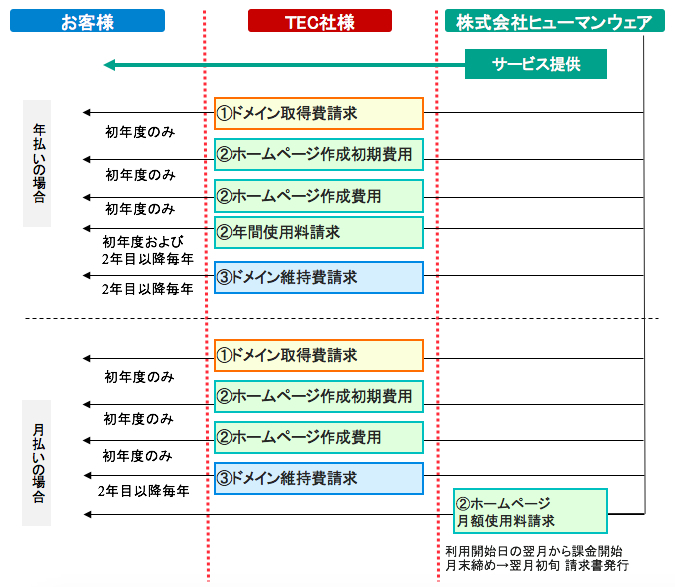 申し込み