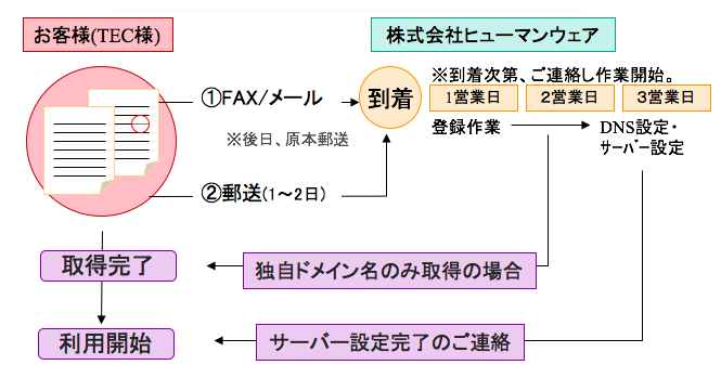 機能と特徴