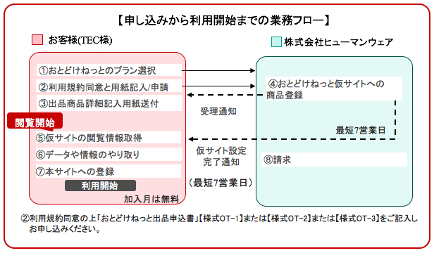 おとどけねっと