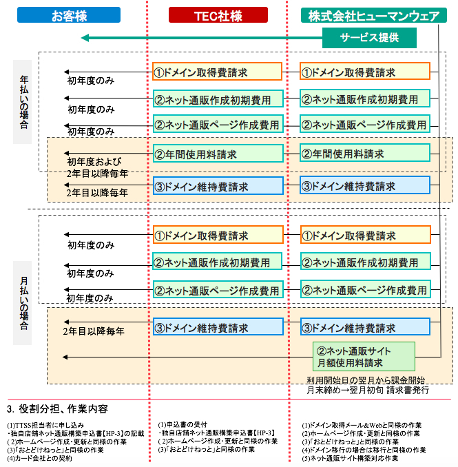 申し込み