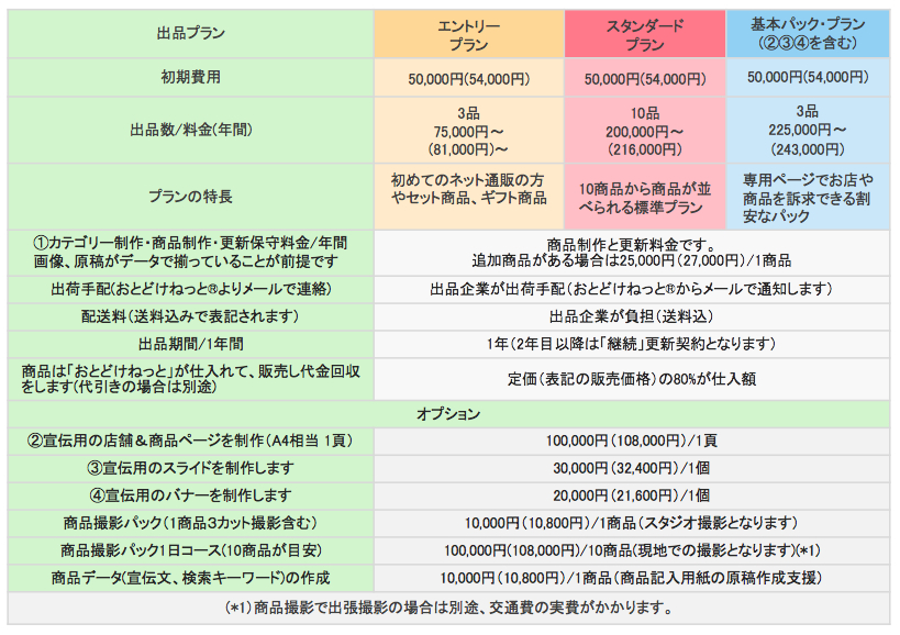 料金体系