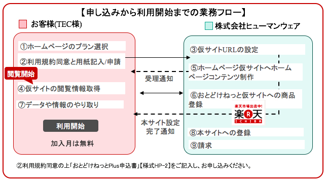 おとどけねっと