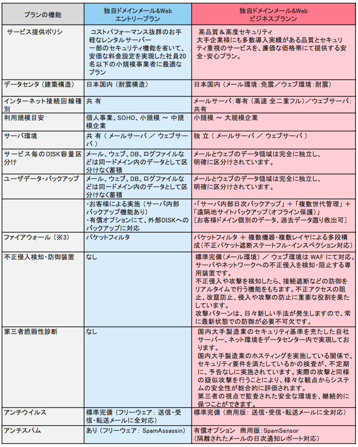 機能と特徴