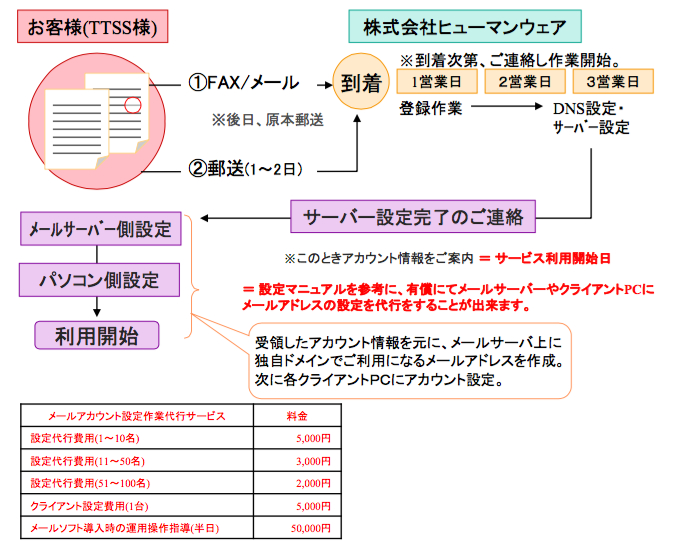 機能と特徴