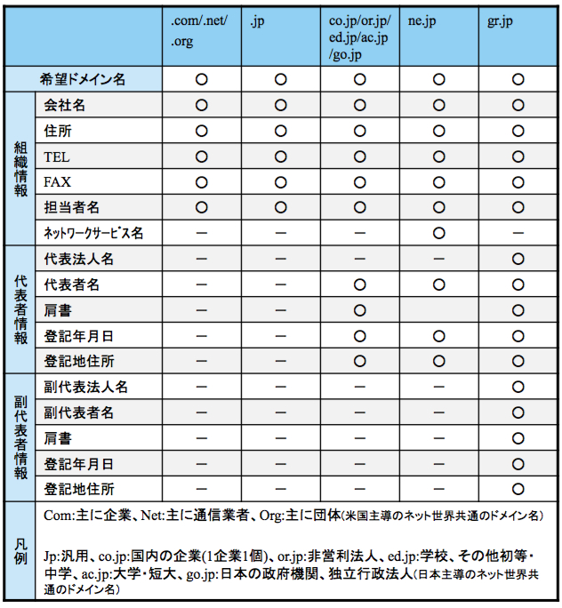 取得申請書について