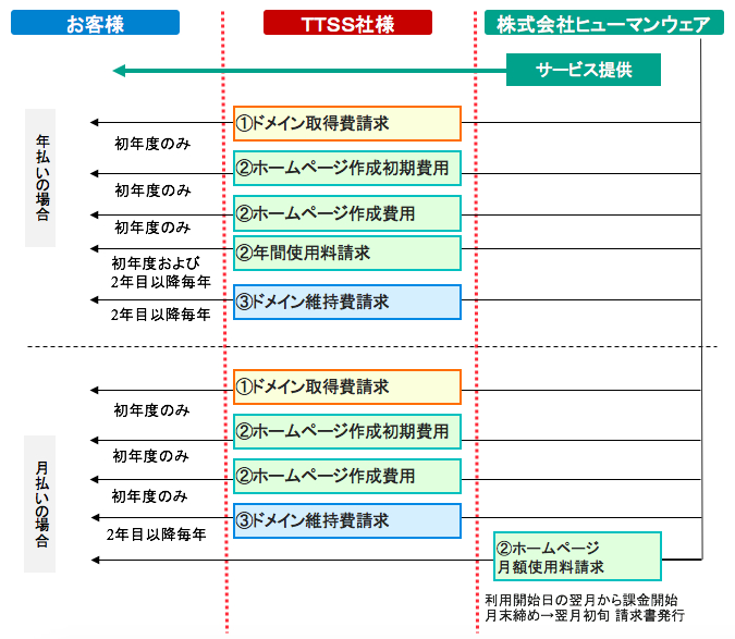 申し込み