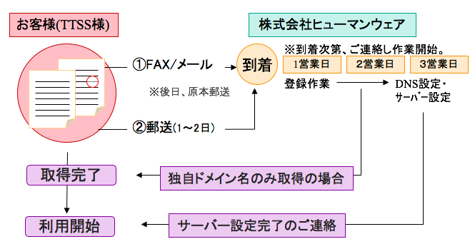 機能と特徴