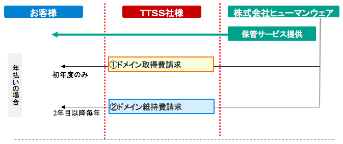 申し込み