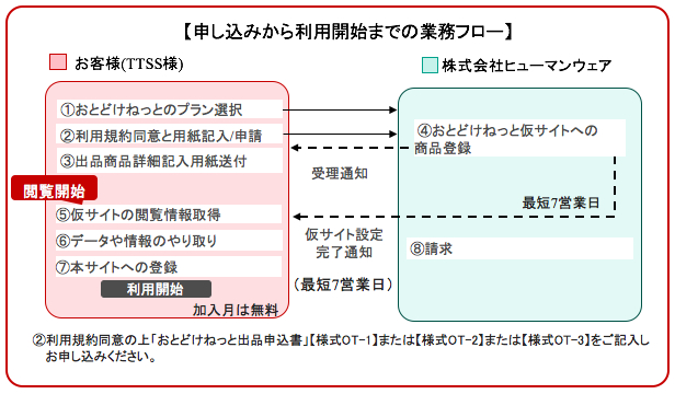 おとどけねっと