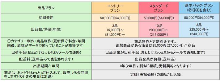 おとどけねっと