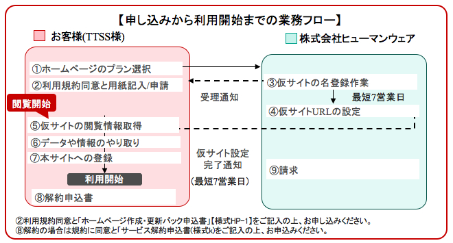 おとどけねっと