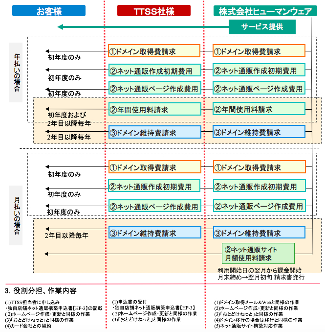 申し込み