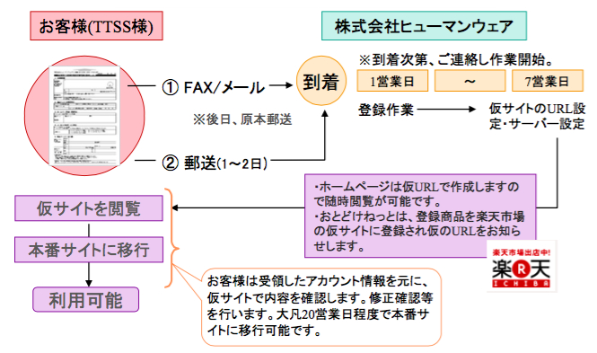 申し込み