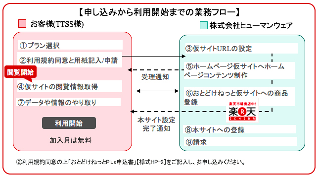 おとどけねっと