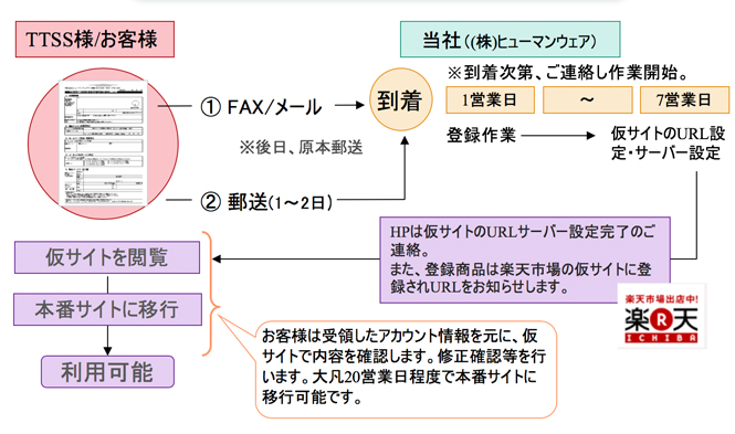 申し込み