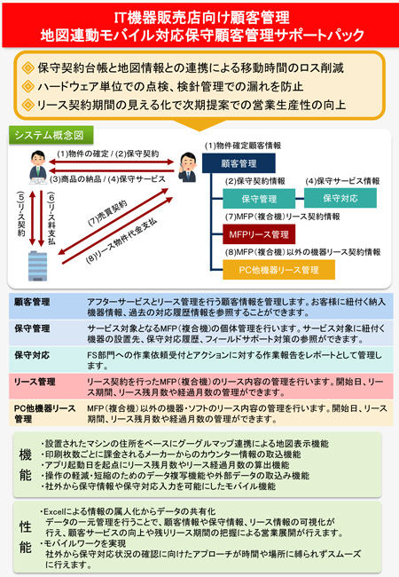 設定記入用紙