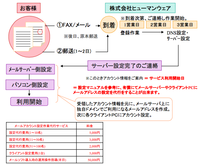 機能と特徴