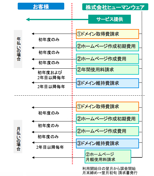 申し込み