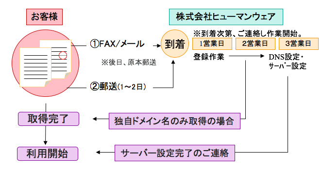 機能と特徴