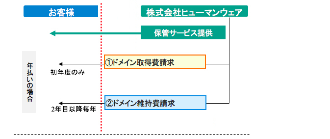 申し込み