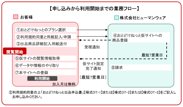 おとどけねっと