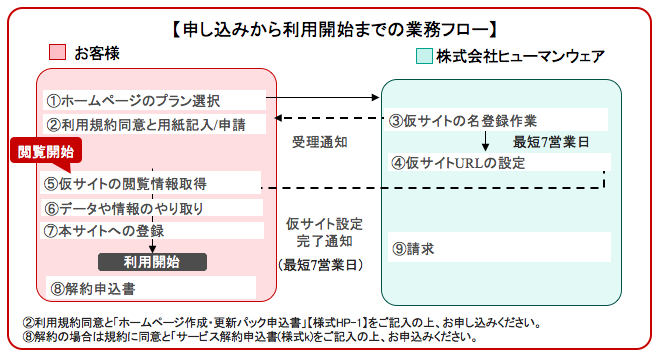 おとどけねっと