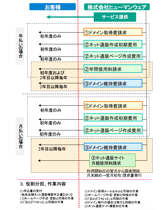 申し込み