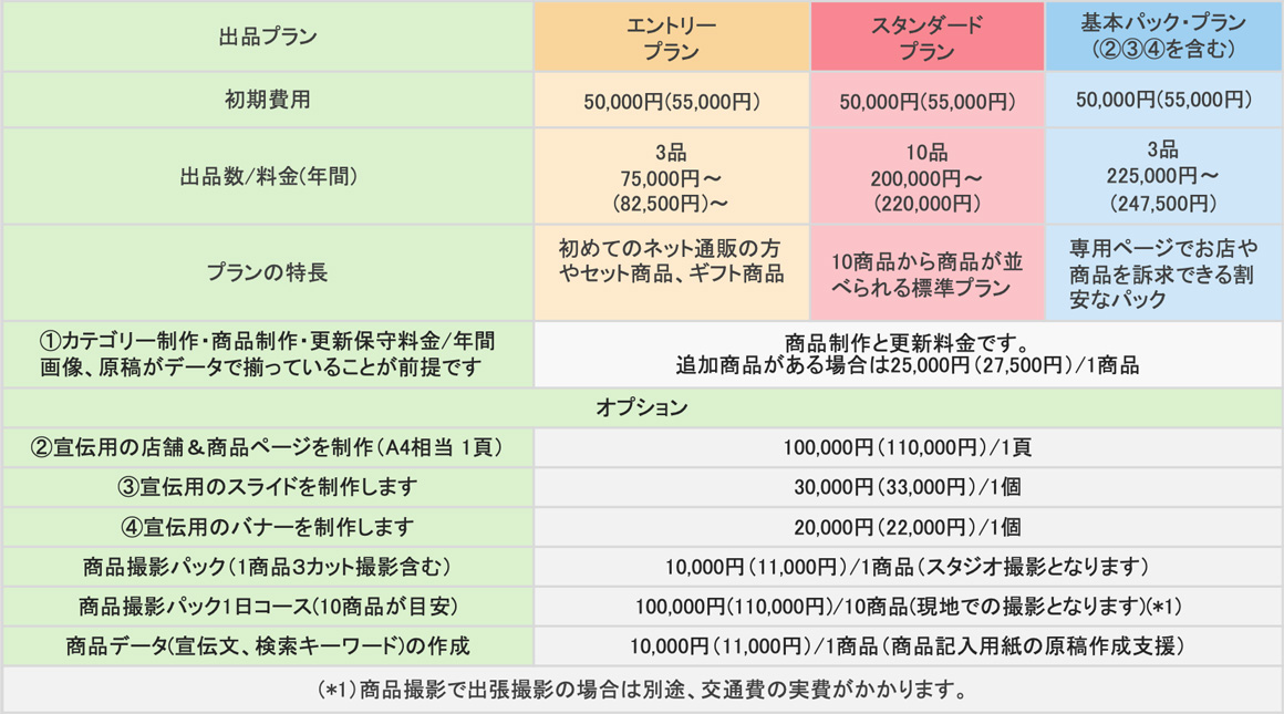 運営費用