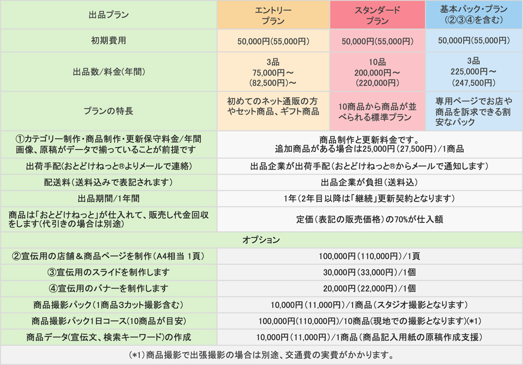 料金体系