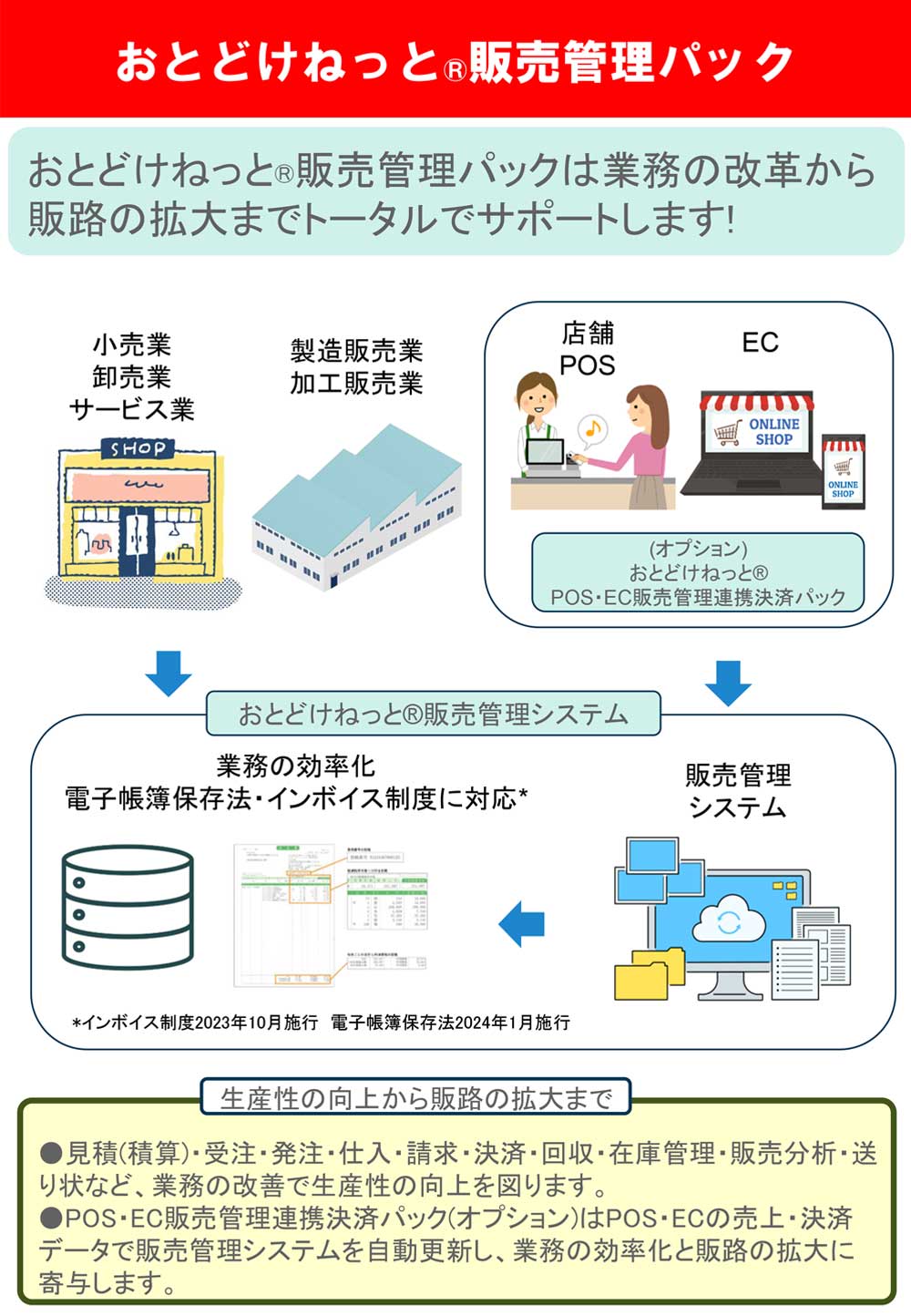 設定記入用紙