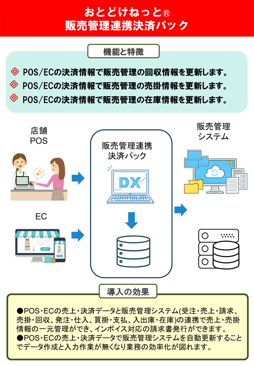 設定記入用紙
