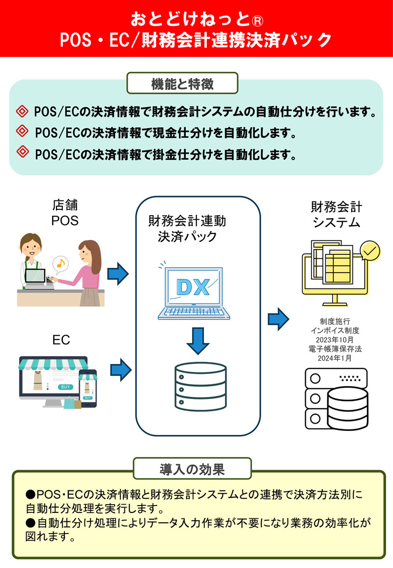 設定記入用紙